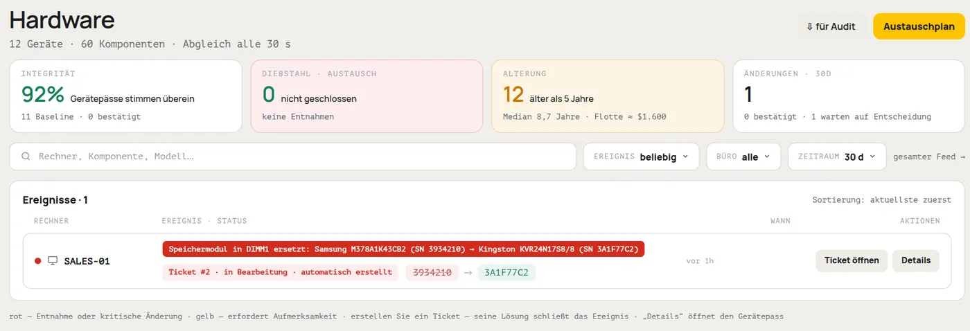 Bereich „Hardware“ in HWKeeper: Ereignis „Speichermodul ersetzt“ auf SALES-01, alte und neue Seriennummer, automatisch erstelltes Ticket