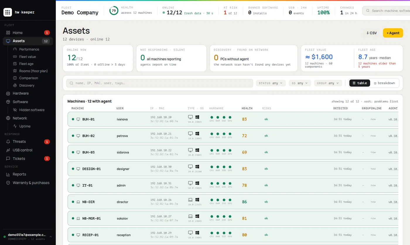 Computer list in HWKeeper: name, user, IP, OS, hardware status, health score