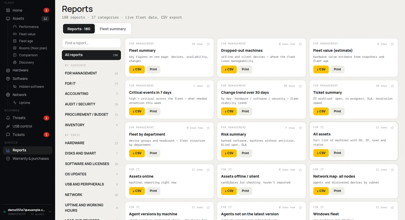 The Reports section in HWKeeper: 180 reports in categories for management, IT, accounting, audit and procurement