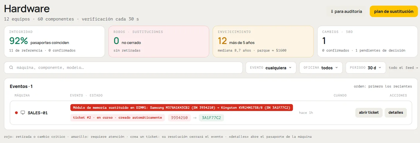 Sección «Hardware» en HWKeeper: evento «Módulo de memoria sustituido» en el equipo SALES-01, número de serie antiguo y nuevo, ticket creado automáticamente