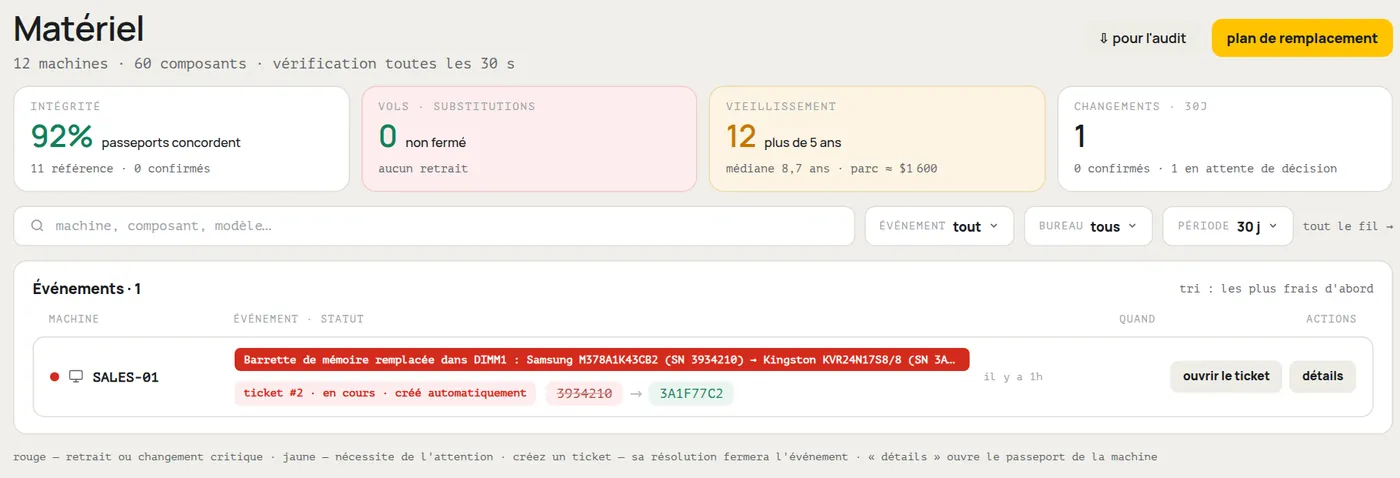 Section « Matériel » de HWKeeper : événement « Barrette de mémoire remplacée » sur l'ordinateur SALES-01, ancien et nouveau numéro de série, ticket créé automatiquement