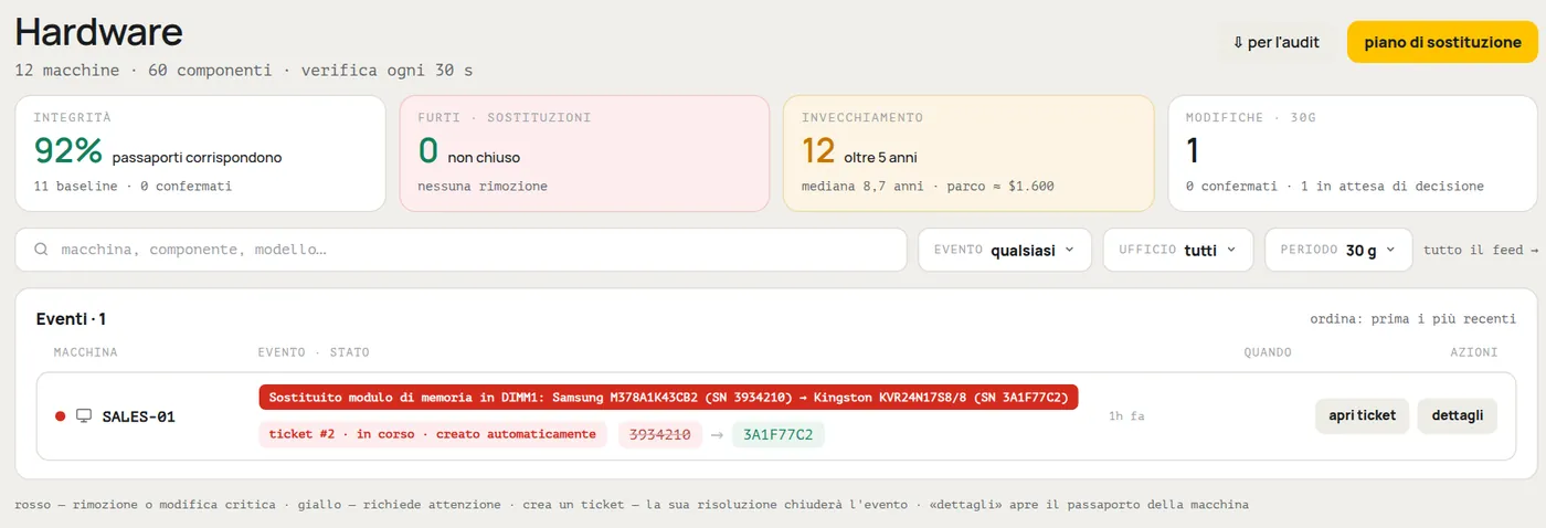 Sezione "Hardware" di HWKeeper: evento "Banco di memoria sostituito" sul computer SALES-01, numero di serie vecchio e nuovo, ticket creato automaticamente
