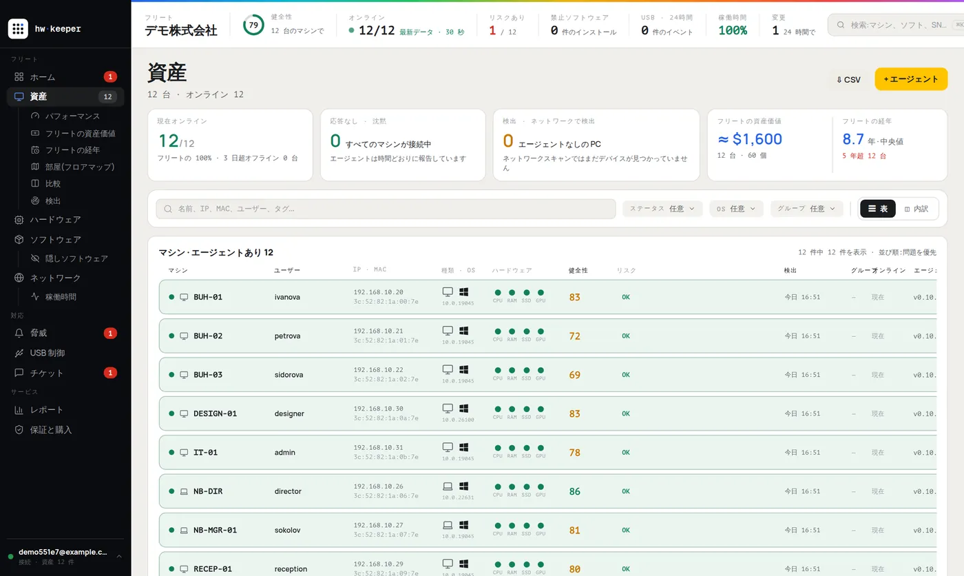 HWKeeper のコンピューター一覧：名前、ユーザー、IP、OS、ハードウェアの状態、健全性スコア