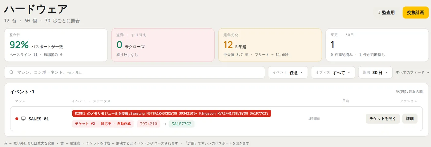 HWKeeper の「ハードウェア」セクション：コンピューター SALES-01 での「メモリモジュールが交換されました」イベント、新旧のシリアル番号、自動作成されたチケット