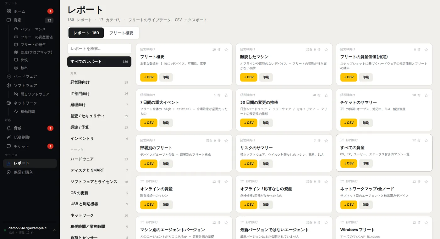 HWKeeper の「レポート」セクション：経営層、IT 部門、経理、監査、購買向けにカテゴリ分けされた 180 種類のレポート