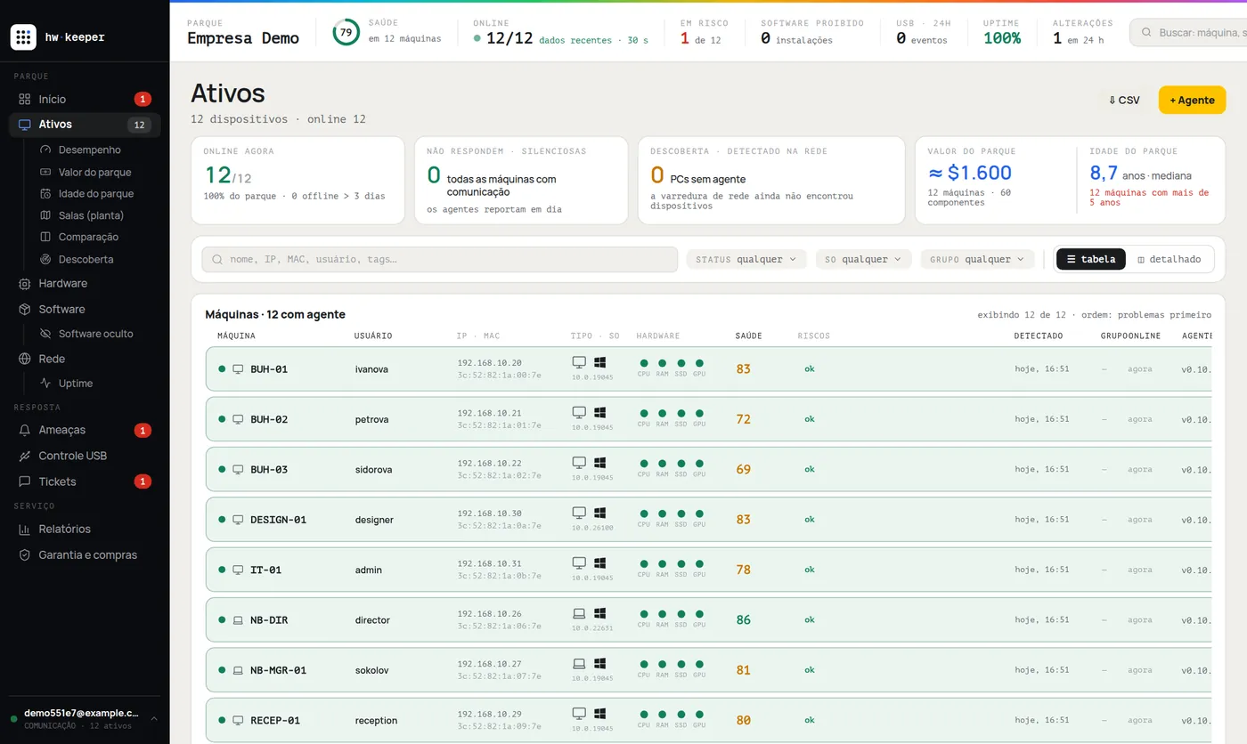 Lista de computadores no HWKeeper: nome, usuário, IP, sistema operacional, estado do hardware, nota de saúde