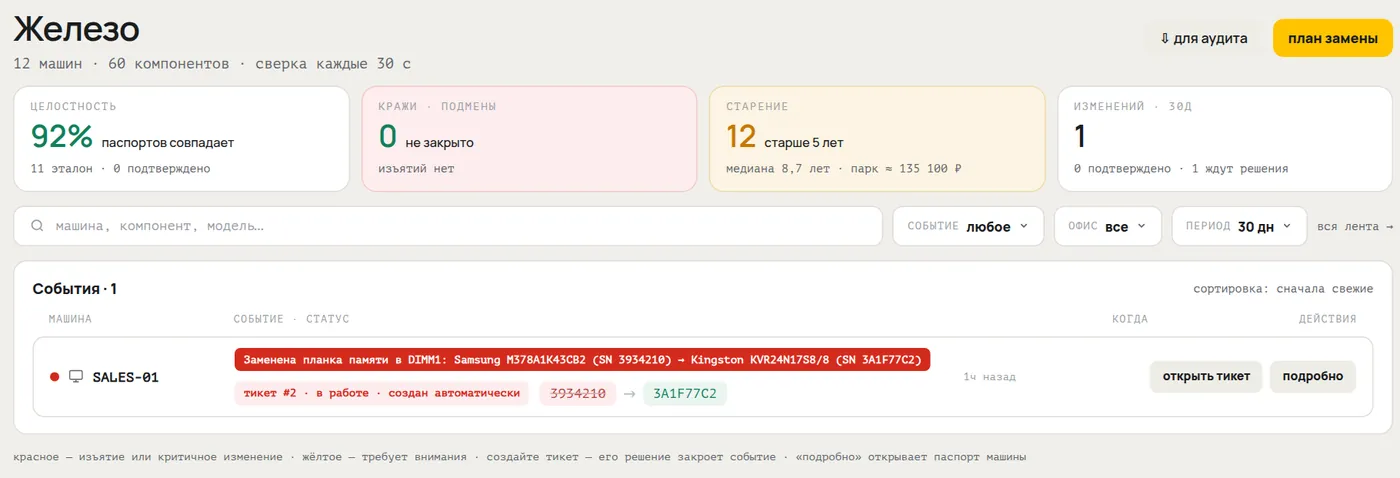 Раздел «Железо» в HWKeeper: событие «Заменена планка памяти» на компьютере SALES-01, старый и новый серийный номер, автоматически созданный тикет
