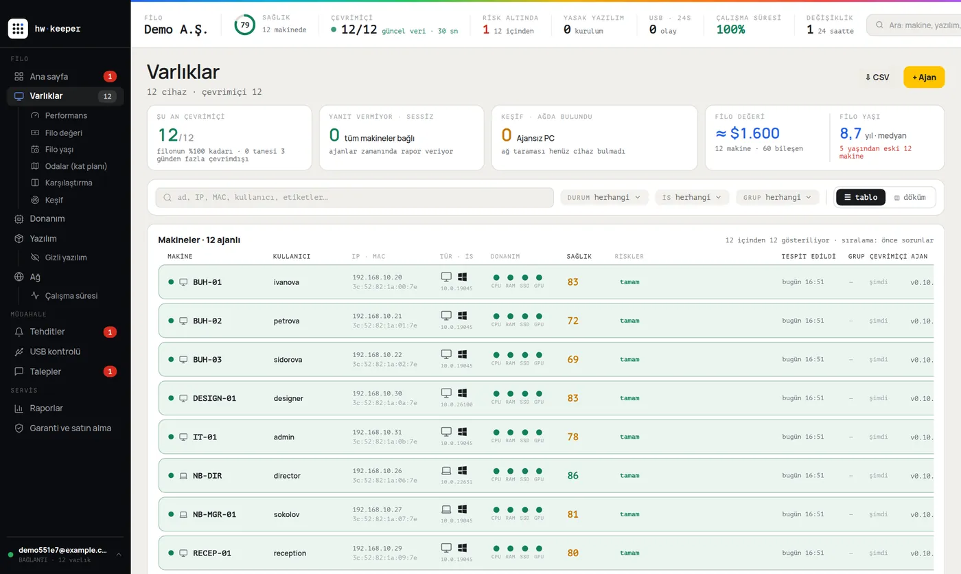 HWKeeper'da bilgisayar listesi: ad, kullanıcı, IP, işletim sistemi, donanım durumu, sağlık puanı