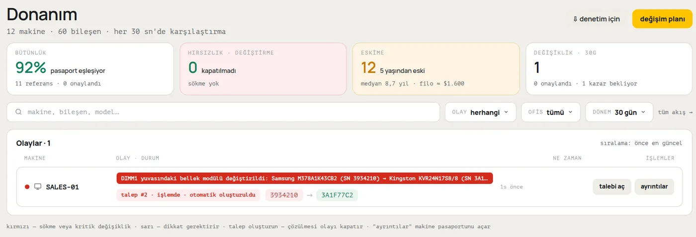 HWKeeper'da “Donanım” bölümü: SALES-01 bilgisayarında “Bellek modülü değiştirildi” olayı, eski ve yeni seri numarası, otomatik oluşturulan talep