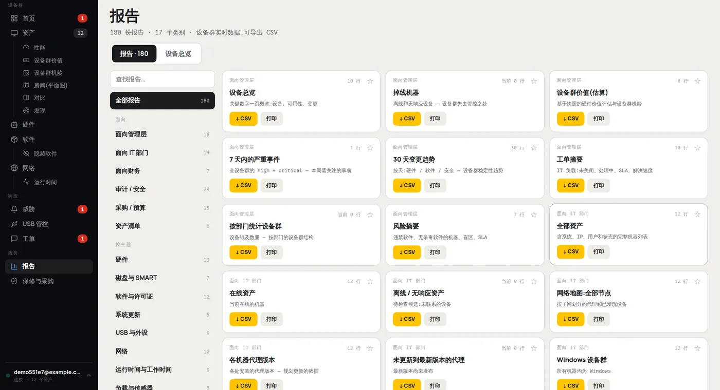 HWKeeper 的“报告”页面：按管理层、IT 部门、财务、审计和采购分类的 180 个报告
